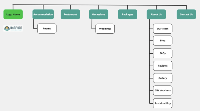 An example of a sitemap